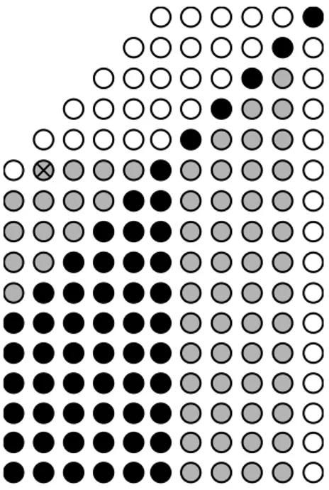 Figure 1.7: The set of divisorial ideals (in black) and of non-divisorial ∗ I -closed ideals