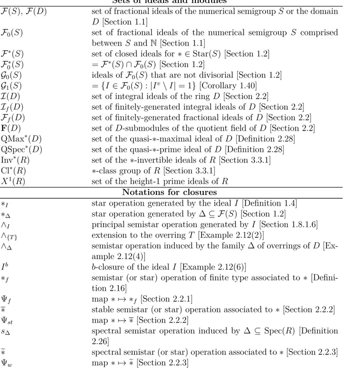 Table of notations