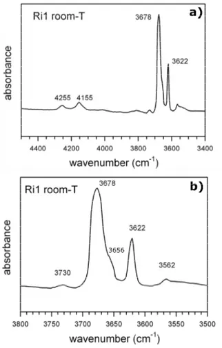 Figure  3.1. Room-T single  crystal unpolarized  spectra,  collected on  randomly oriented 100 