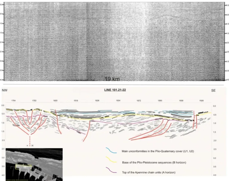 Figure 11: seismic section 101.21-22: a strike profile showing the occurrence of lateral ramps of NE verging  thrusts,  NW dipping  normal faults, controlling the wedge like external form of Unit2 and evidencing the presence of a tulip like structure, affe