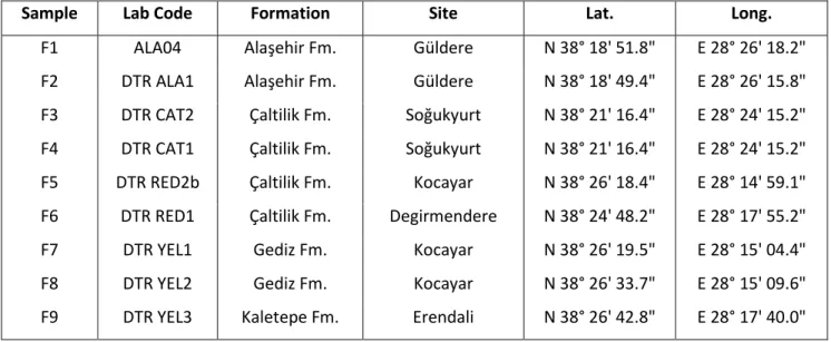 Table 2: Location of samples from the Neogene-to-Quaternary basin fill of the Gediz Graben