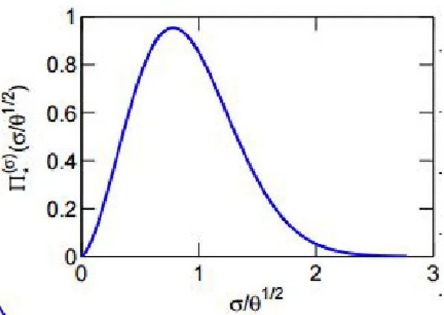 Figure 3.1: See [25]. The stationary probability distribution Π ∗ (v) of vari-