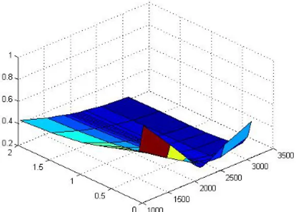 Figure 2.1: Stochastic Volatility Inspired (SVI)