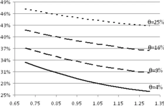 Figure 2.3: The effect of changing the long run variance θ. Source [39]