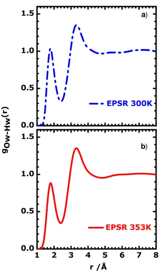 Figura 4.4  RDF Ow-Hw per l'acqua pura a T =300 K (curva tratteggiata in blu) in (a) e T =353 K (curva continua in rosso) in (b) a pressione atmosferica ottenute tramite