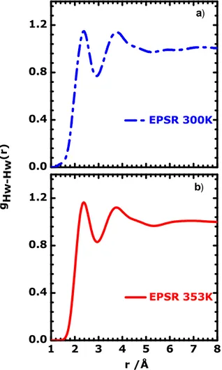 Figura 4.5  RDF Hw-Hw risultanti dalla dirazione neutronica combinata con simulazioni EPSR su acqua pura a T =300 K (curva tratteggiata in blu) in (a) e T =353 K (curva continua in rosso) in (b) a pressione atmosferica