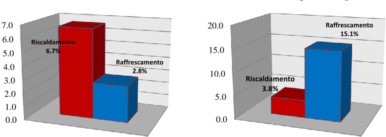 Figura 24. Stratigrafie con configurazioni differenti e stesso valore di trasmittanza termica.