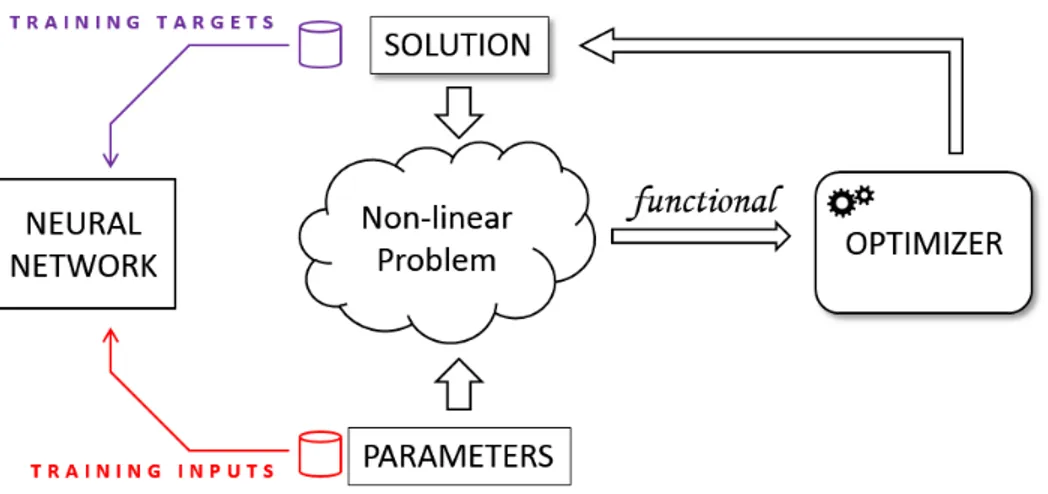 Figure 1.8: Using an ANN as an optimum predictor