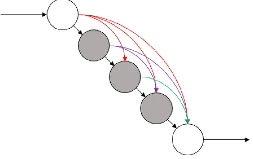Figure 1.11: Fully Connected Cascade