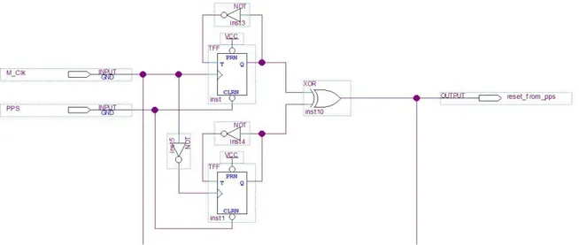Figura 3.5 - Parte della logica interna alla CPLD che si occupa della sincronizzazione della stess a all'arrivo  del PPS