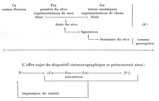 Figura 1 - Jean-Louis Baudry, &#34;Le Dispositif&#34;, cit., p. 71. 