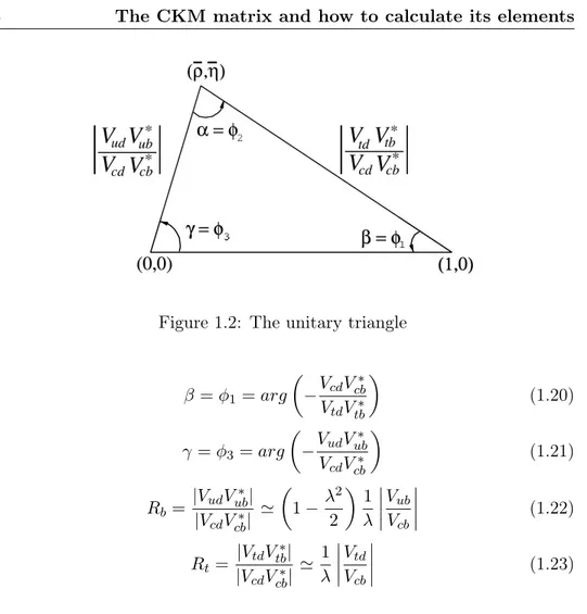 Figure 1.2: The unitary triangle β = φ 1 = arg  − V cd V ∗ cb V td V tb∗  (1.20) γ = φ 3 = arg  − V ud V ∗ ub V cd V cb∗  (1.21) R b = |V ud V ub∗ | |V cd V cb∗ | '  1 − λ 22  1 λ  V ubVcb  (1.22) R t = |V td V tb∗ | |V cd V cb∗ | ' 1 λ  