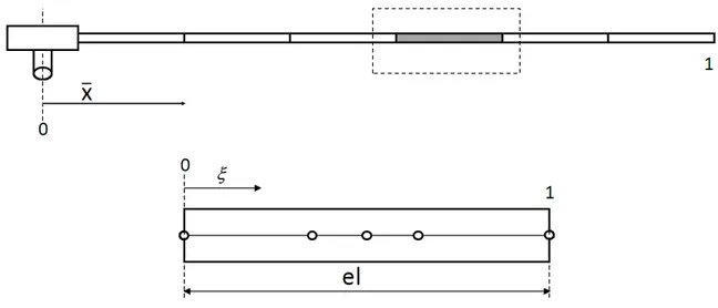 Figure 2.4: Denition of nondimensional coordinates along the blade