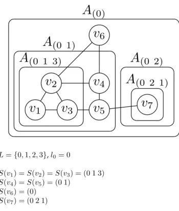 Figure 2.1: A sample network where vertices have been assigned to areas, represented by rounded boxes