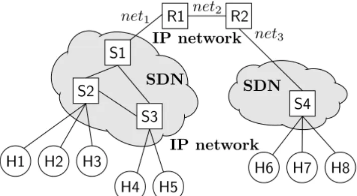 Figure 4.1: Our reference network scenarios, consisting of switches (S1, S2, ...), routers (R1, R2), and hosts (H1, H2, ...)