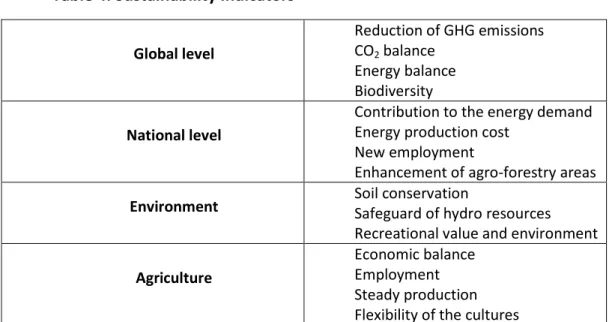 Table 4: Sustainability Indicators  
