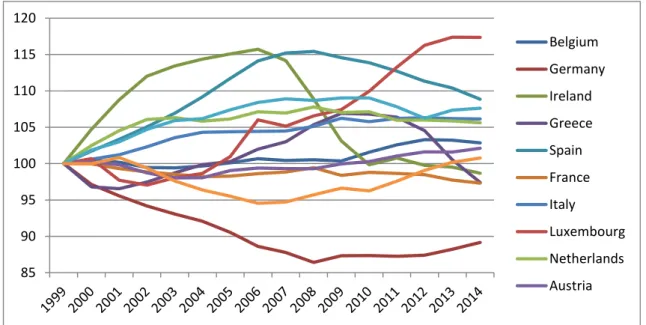 Figure 5 – Source: European Commission                                                   