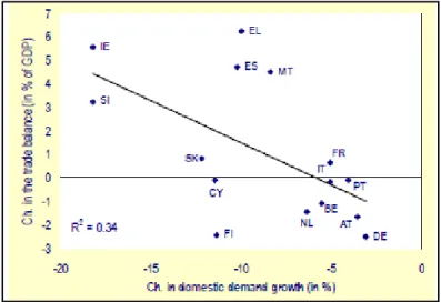 Figure 6 – Source: European Commission (2010) 