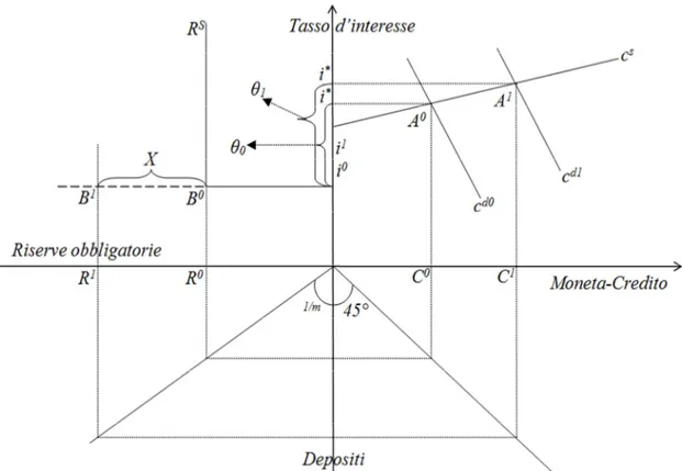 Figura 8. La visione strutturalista e il controllo quantitativo delle riserve (Rielaborazioni proprie)