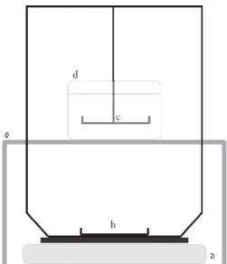 Figure  2.1. Density determination system.  (a) analytical balance; (b) lower  platform  for  in  air  weight  measurements;  (c)  upper  platform  for  in  water  density  measurements;  (d)  beaker  containing  distilled  water;  (e)  structure  supporti