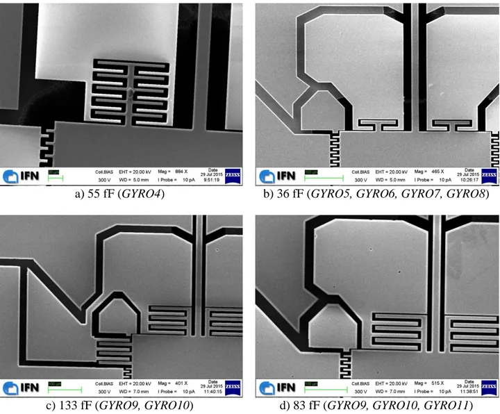 Figura 16: Caratteristiche delle varie strutture adottate per gli elettrodi di sense 