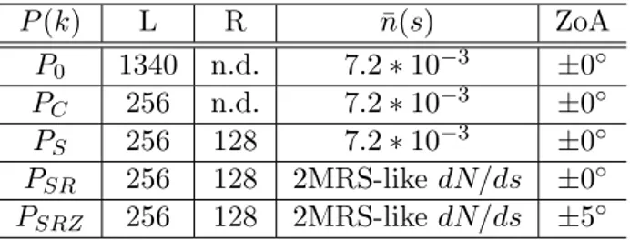 Table 3.2 shows the characteristics of the various mocks subsamples for which the power spectra have been computed.