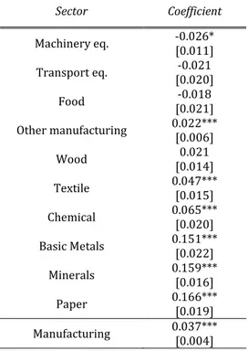 Table 9 – Energy long-run elasticities from panel FMOLS for sub-sectors (1975-2008)  Sector  Coefficient  Machinery eq