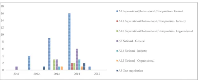 Figure 3) Artic es c assified by 6urisdicti  per year 