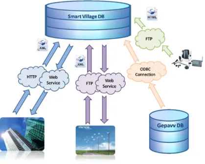 Figure 2.4: Communication System