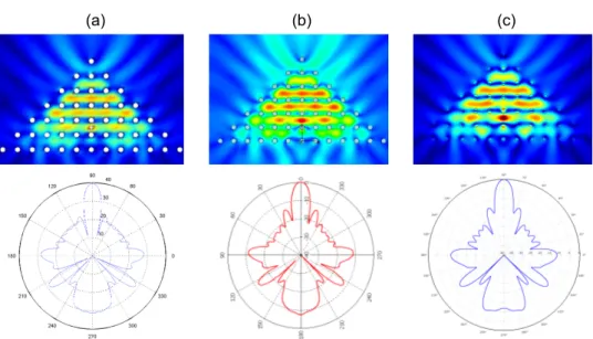 Figure 1.13: Electric field and radiation patterns in dB scale calculated with CWA (a), CST MWS (b) and COMSOL Multiphysics (c) at 5 GHz for a geometry taken from [27]