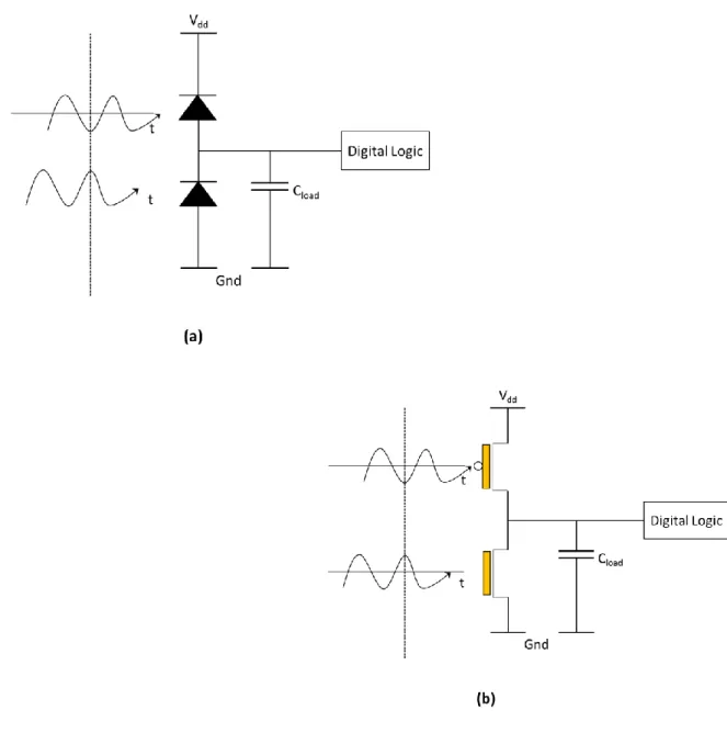 Fig 1.11. (a) A receiver-less circuit stage with two photodetectors connected in totem pole  configuration  [75]  and  (b)  A  receiver-less  circuit  stage  with  a  pair  of  complementary  phototransistors connected in totem pole configuration