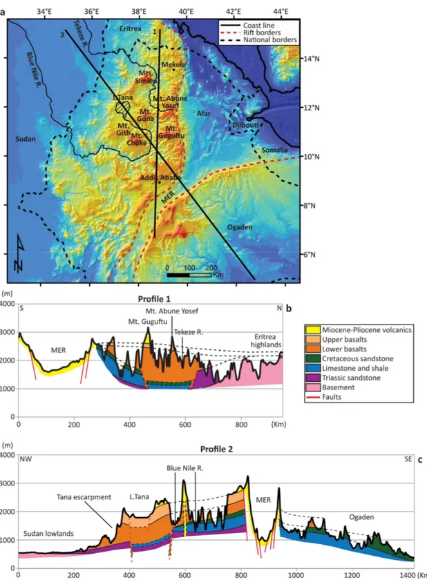 Figure  7  -  a)  DEM  of  the  Ethiopian  Plateau  and  surrounding  areas  (ETOPO1  DEM  database)