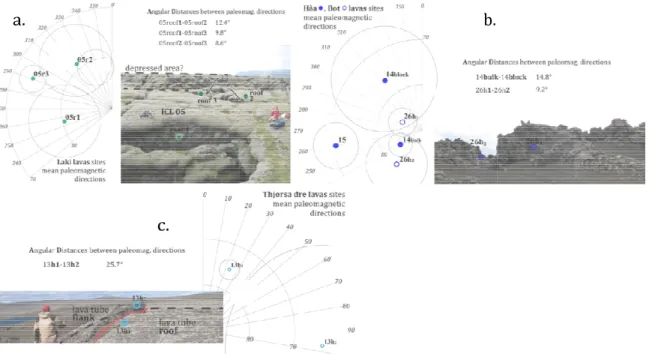 Figure 2.10 Examples of a) tilted lava roof blocks and lateral cracks emptying lava tubes (sites ICL14, ICL26 and ICL13)