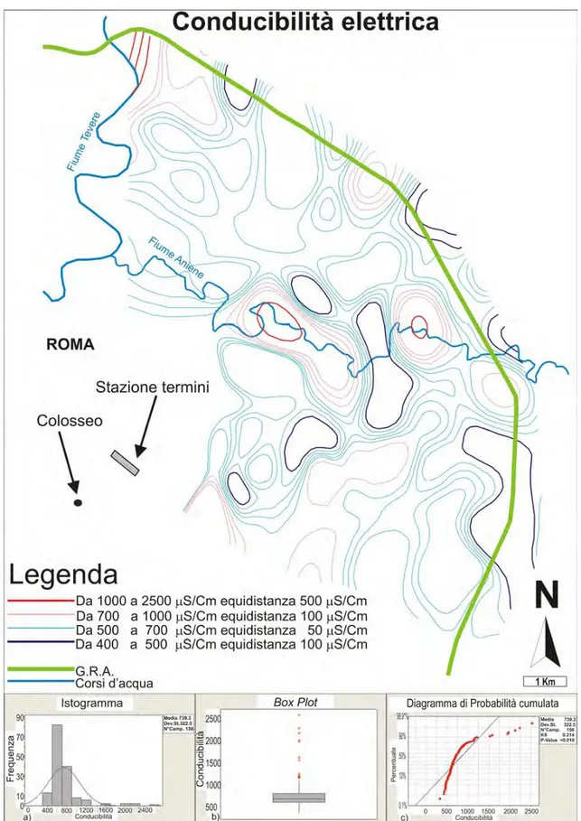 Figura 3.5. Distribuzione della conducibilità elettrica nelle acque di sottosuolo del tratto terminale dell’Aniene (La 