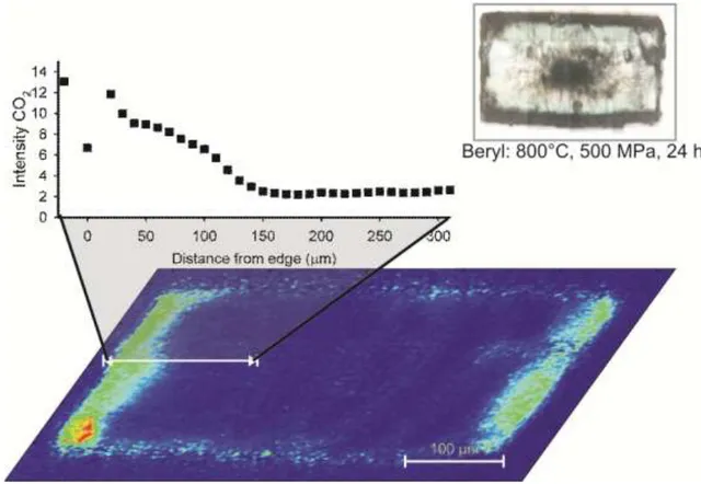 Figure 12 - FPA image and FTIR diffusion profile of beryl Pa_340 d bis treated at 800°C and 500 MPa for 24  hours.