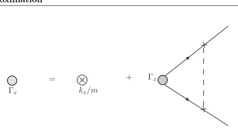 Figure 3.3: Feynman diagram for the vertex corrections.