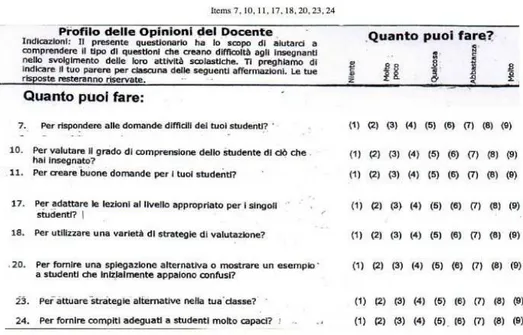 Fig. 7 Item appartenenti alla sottoscala Autoefficacia delle Strategie di insegnamento 