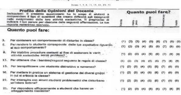 Fig. 8 Item appartenenti alla sottoscala Autoefficacia nelle Tecniche di Gestione della Classe 