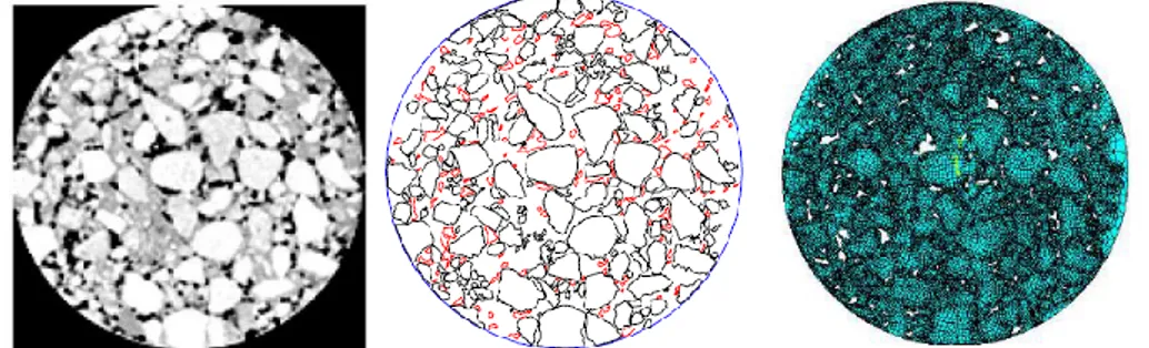 Figure 2.18 – CT image of an asphalt mixture; CAD image of a polygon model; Digital  model after self-adapting meshing (Masad et al
