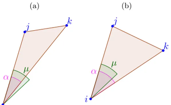 Fig. 1.7: Topological model with angular resolution. The interaction ensemble S (i) is defined in the following way