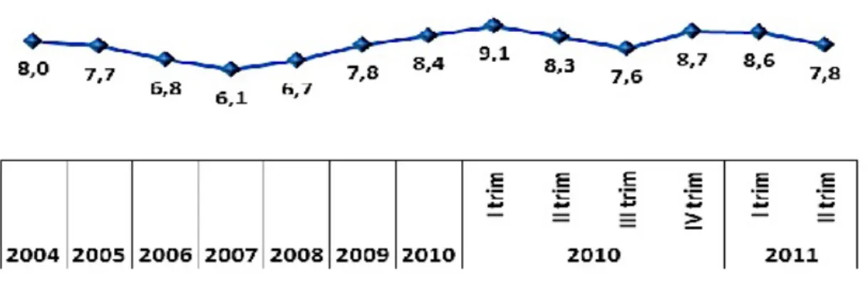 Figura 1. Diffusione di condizioni di precarietà e di impoverimento in Italia 