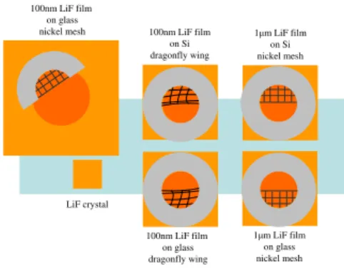 Figure 3.10: LiF samples as prepared for soft x-ray irradiation at the TVLPS.