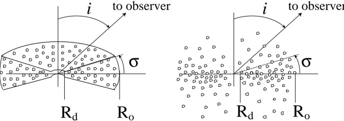 Figure 1.2: On the left panel the clumpy model for dust clouds with individual