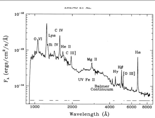 Figure 1.6: Merged UV/optical spectrum of the Seyfert 1 galaxy Mrk 335. Ma-