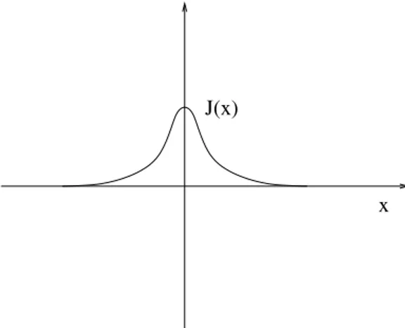 Figure 1.1: The function J (0, x).