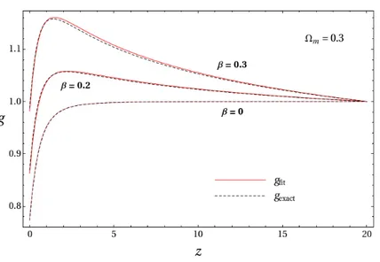 Figure 8.2: We compare the functions g f it ≡ δ f it /a (red solid curves), given by the tting