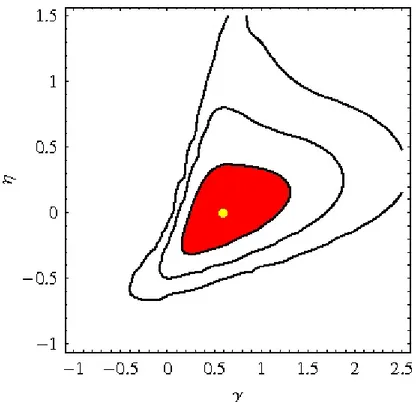 Figure 8.6: Contour plot of the likelihood marginalized over Ω m,0 and w 0 . The contours,
