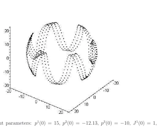 Figure 4.2: input parameters: p 1 (0) = 15, p 2 (0) = −12.13, p 3 (0) = −10, J 1 (0) = 1,