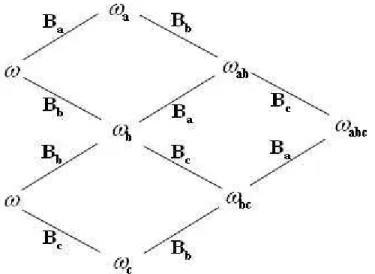 Figure 1.3: A Bianchi lattice