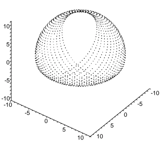 Figure 3.2: input parameters: s + 1 = 0.2 + 10i, s − 1 = 0.2 − 10i, s 3